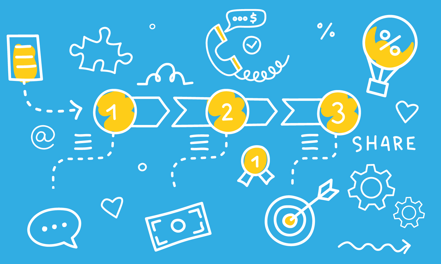 tiered loyalty programme